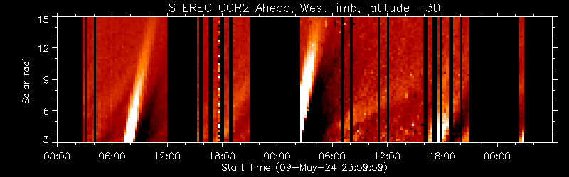 STEREO COR2 Ahead, West limb, latitude -30
