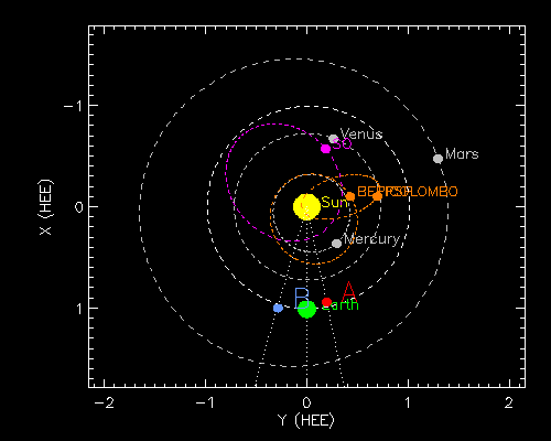 спутники STEREO относительно Солнца