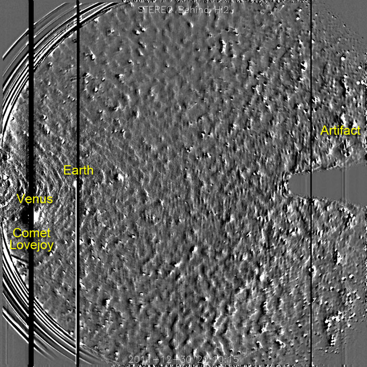 Diagram showing features in the field-of-view