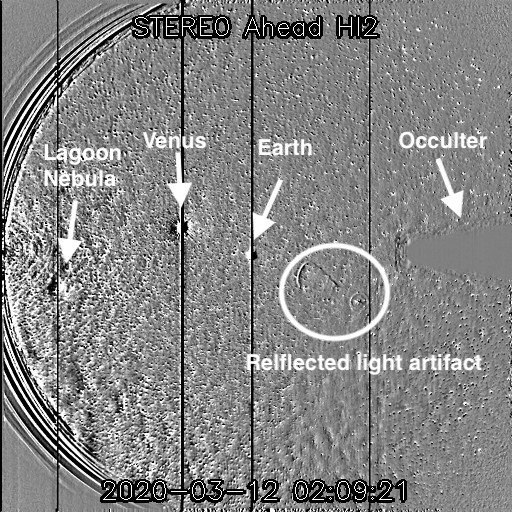 Diagram showing features in the field-of-view