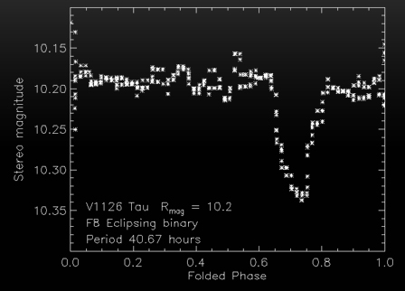 Stellar Variability 1