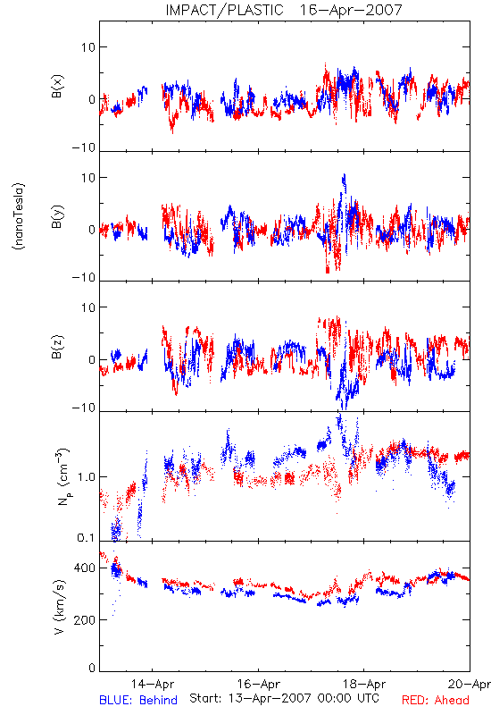 in-situ