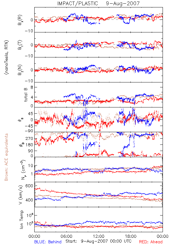 in-situ