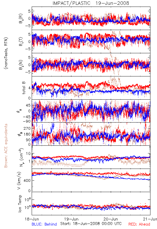 in-situ