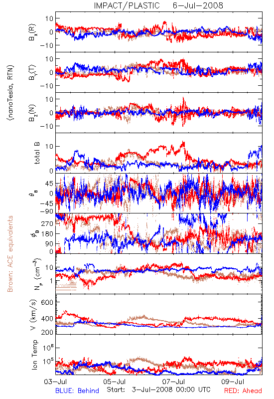 in-situ