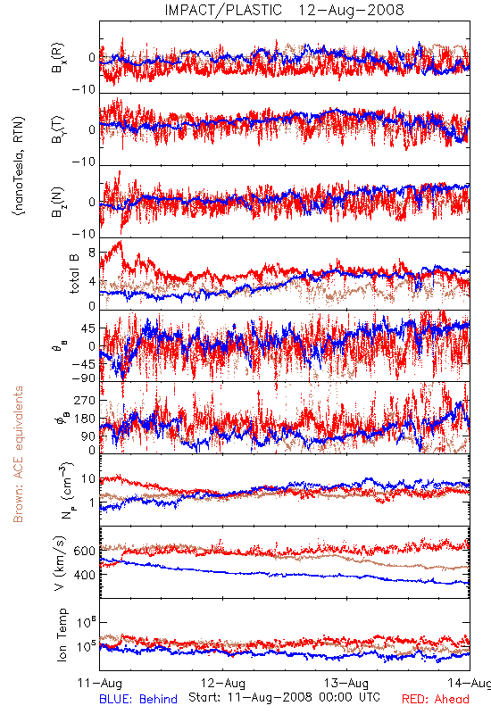 in-situ