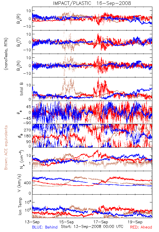 in-situ