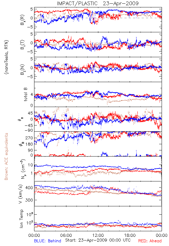 in-situ