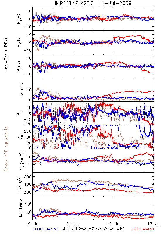in-situ