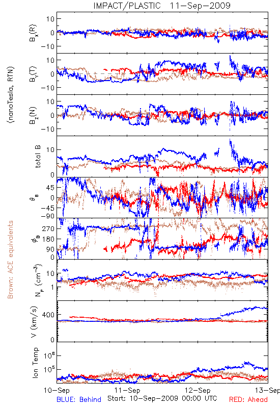 in-situ