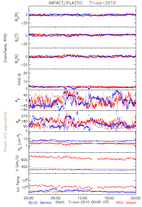 in-situ
