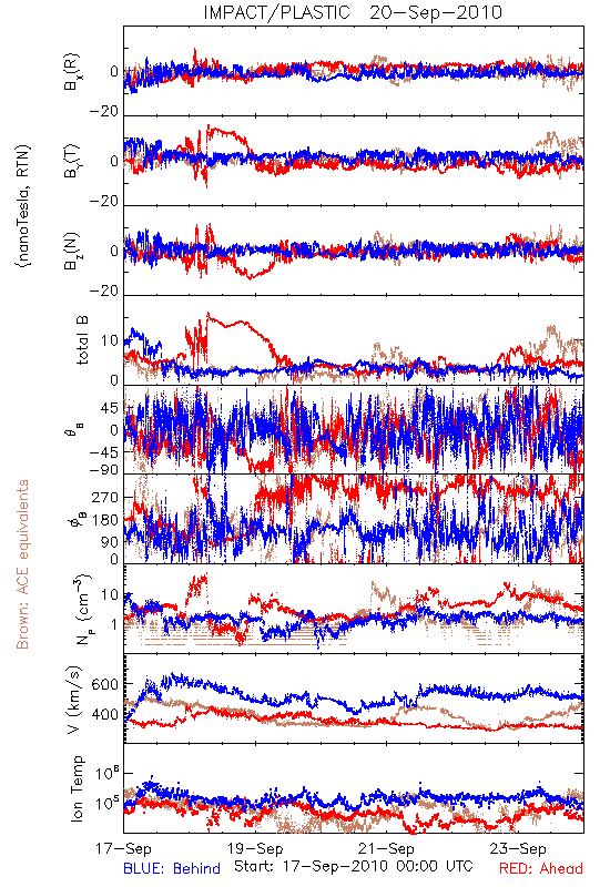 in-situ