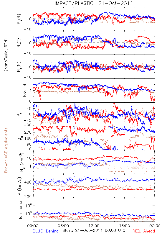 in-situ