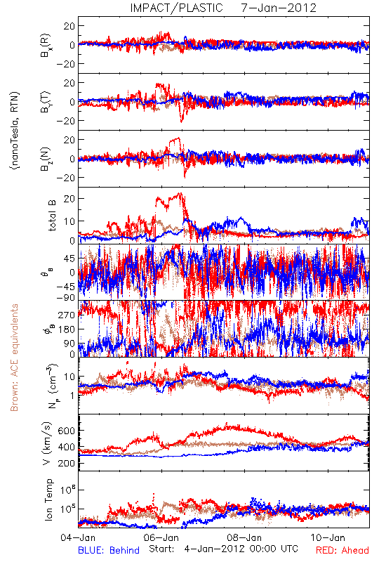 in-situ
