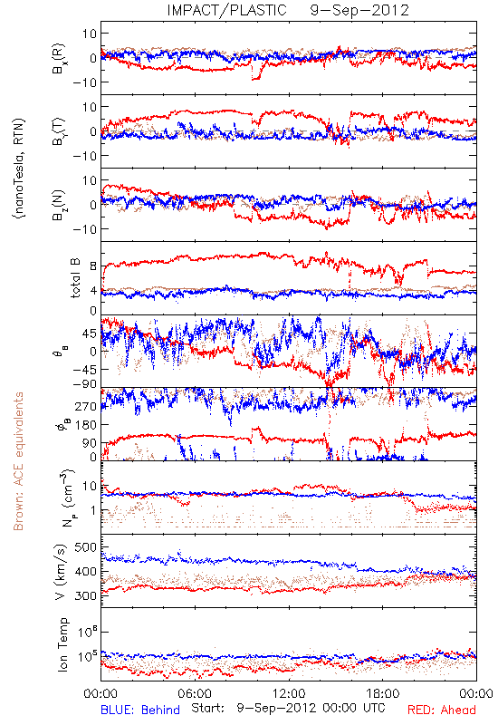 in-situ