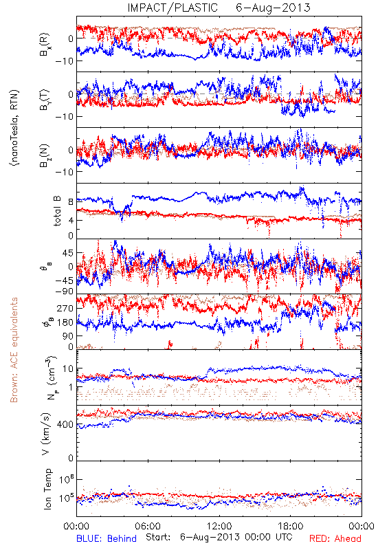 in-situ