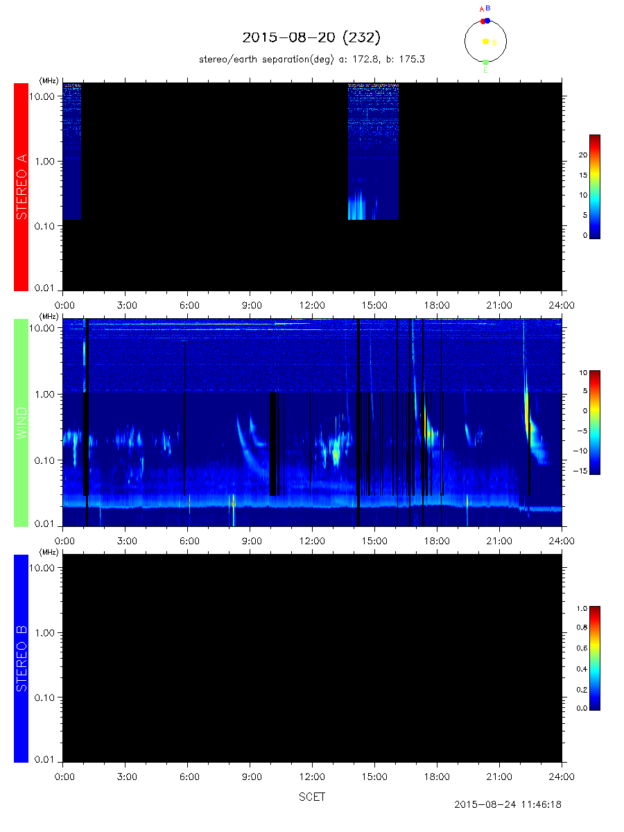 SWAVES