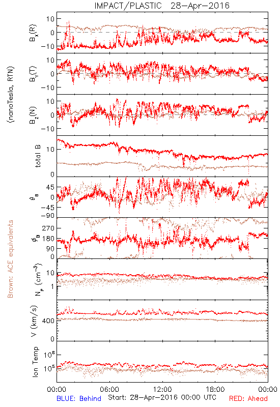 in-situ