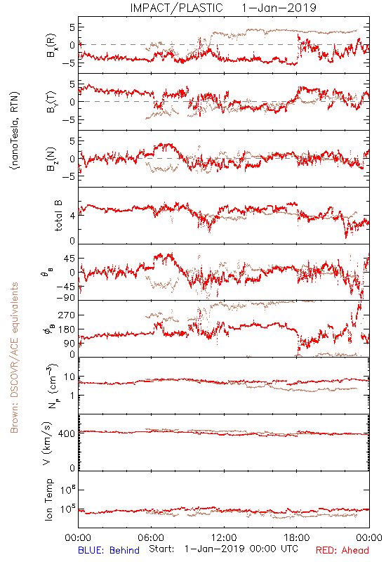 in-situ