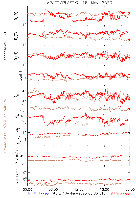 in-situ
