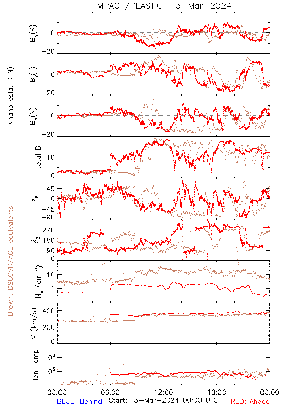in-situ