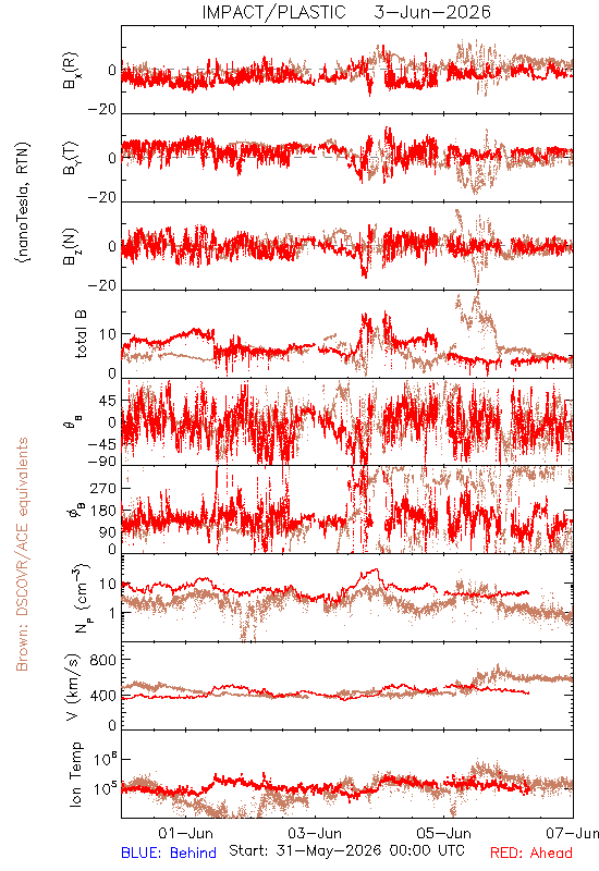 in-situ