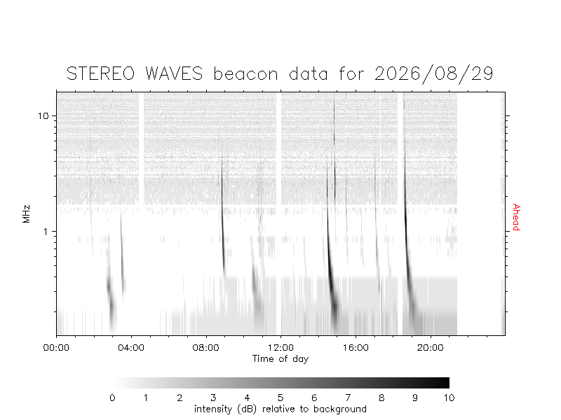SWAVES