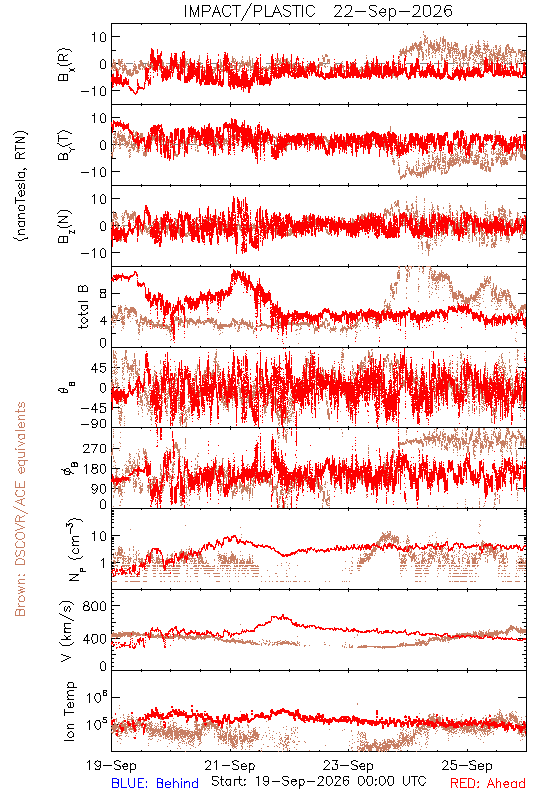in-situ