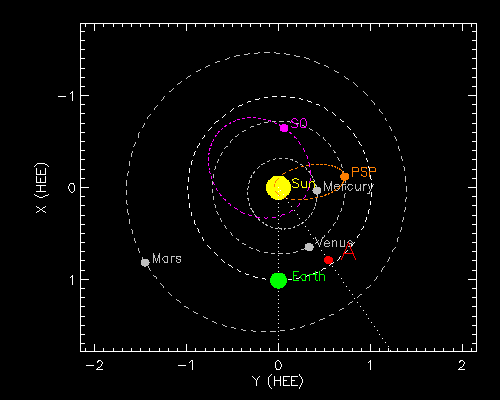 Plot of spacecraft positions